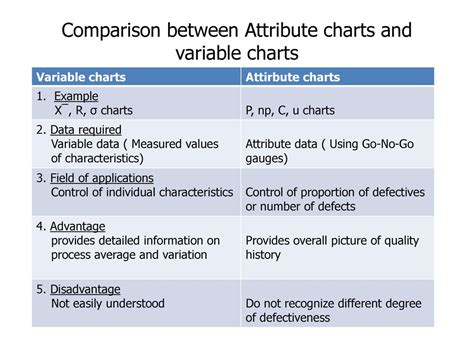 pchart|attribute chart and variable chart.